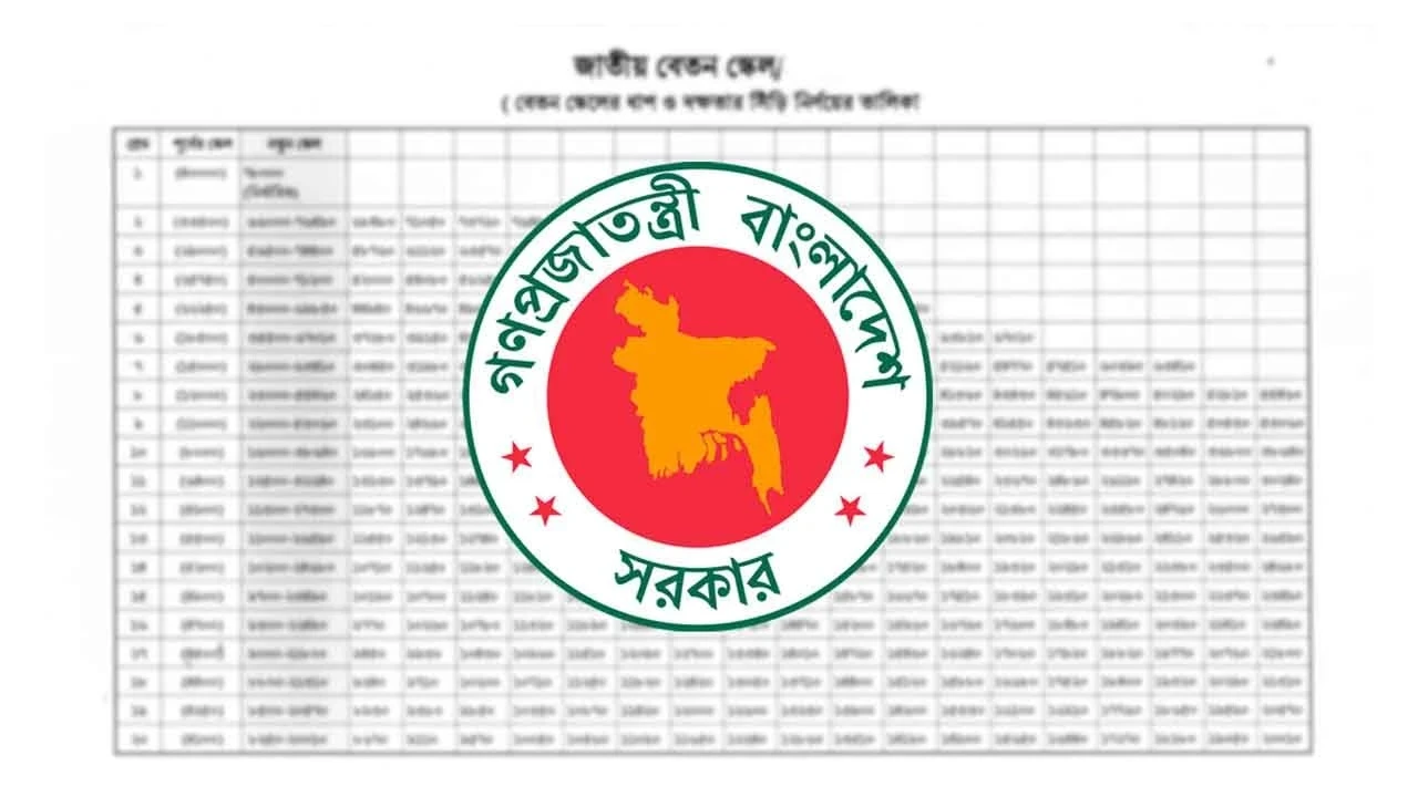 Bangladesh Government Salary Scale 2025 : Grade, Facilities, Allowances, and More